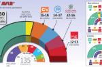 reusdigital.cat Reus Diari Digital enquesta eleccions El Punt Avui